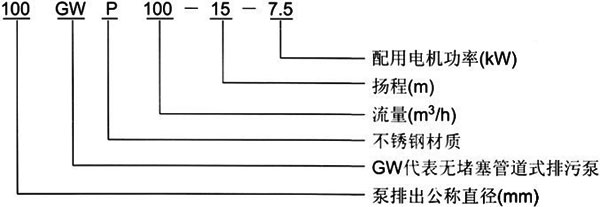 GW管道式无堵塞草莓视频官网在线观看型号意义
