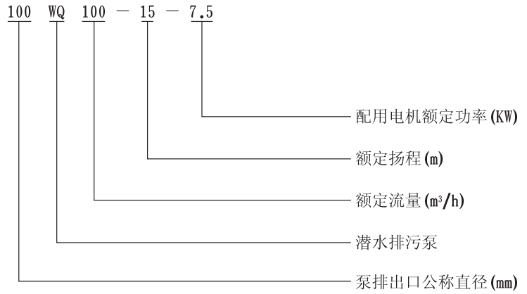 QW（WQ)潜水式无堵塞草莓视频官网在线观看型号意义