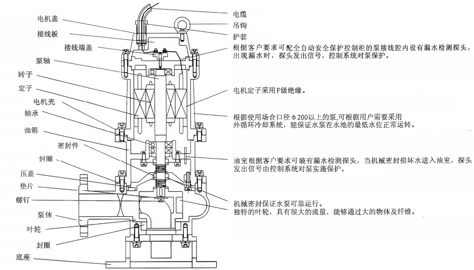 QW型无堵塞移动式潜水草莓视频官网在线观看结构简图