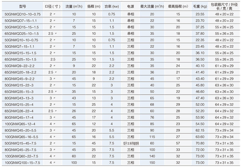 GNWQ污水切割草莓视频官网在线观看性能参数表