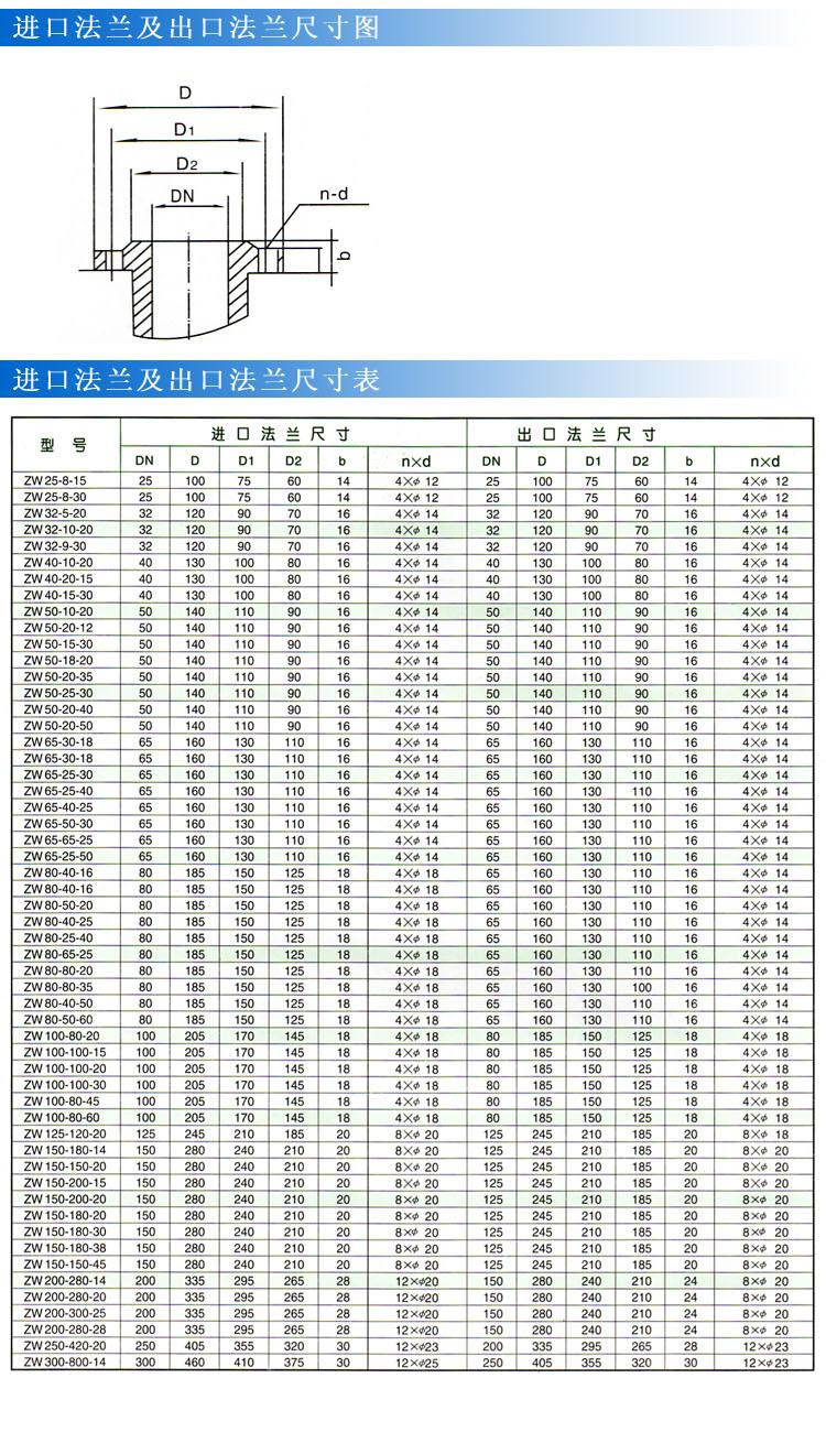 ZWP型不锈钢自吸式无堵塞草莓视频官网在线观看（法兰尺寸）